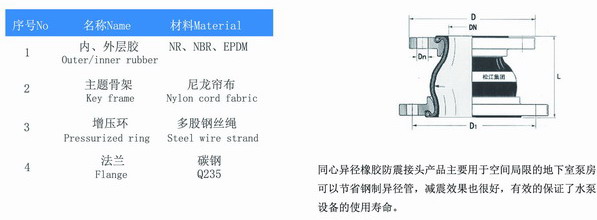 KYT型同心異徑91视频成人免费版結構圖