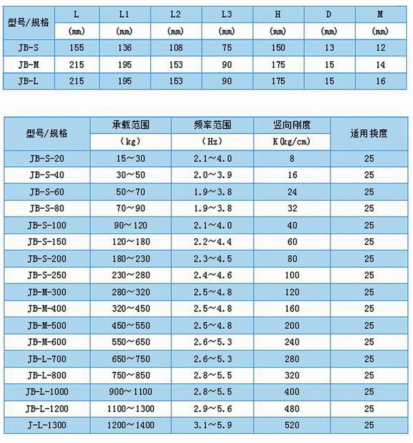 JB風機彈簧91视频APP下载黄片型號參數表