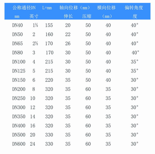 耐負壓雙球體91视频成人免费版參數表