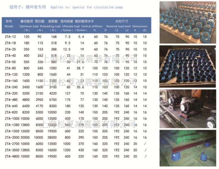 ZTA型阻尼彈簧91视频APP下载黄片型號規格
