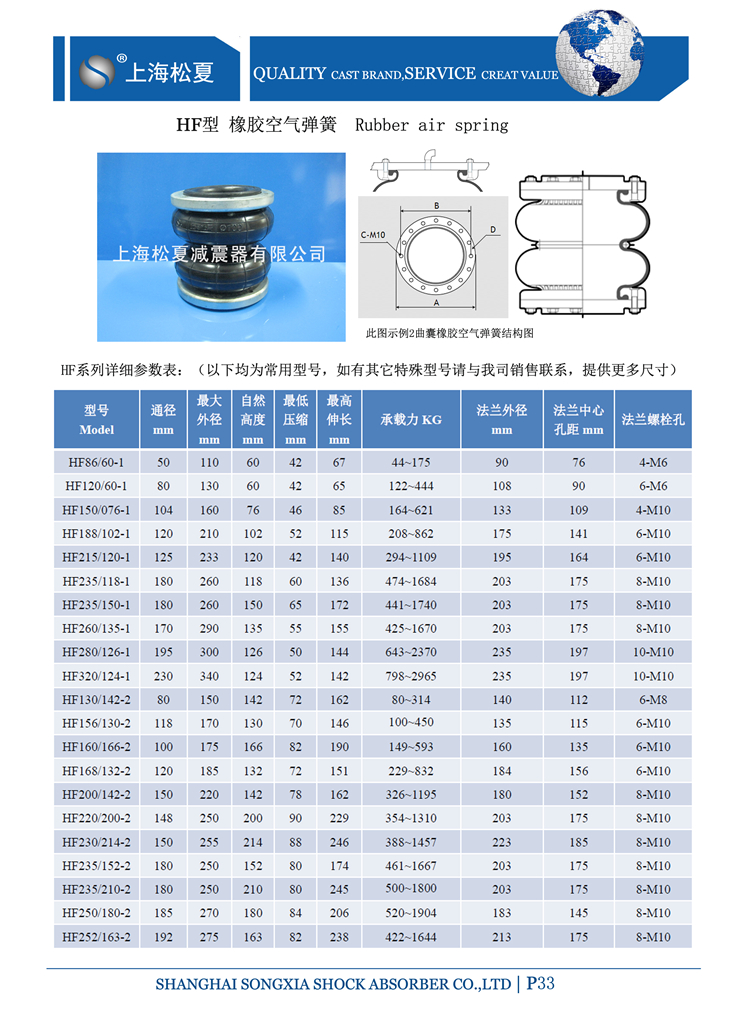 活套式橡膠91视频啪啪啪(HF型)結構：