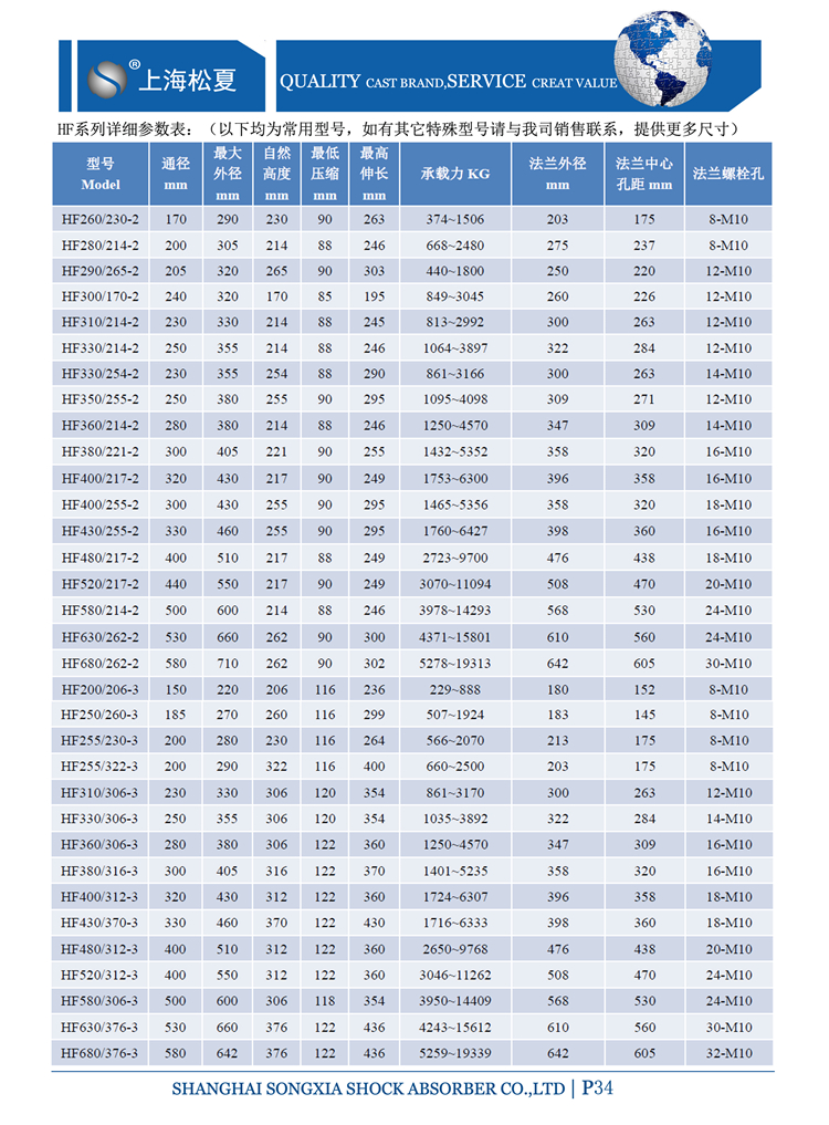 活套式橡膠91视频啪啪啪(HF型)結構：