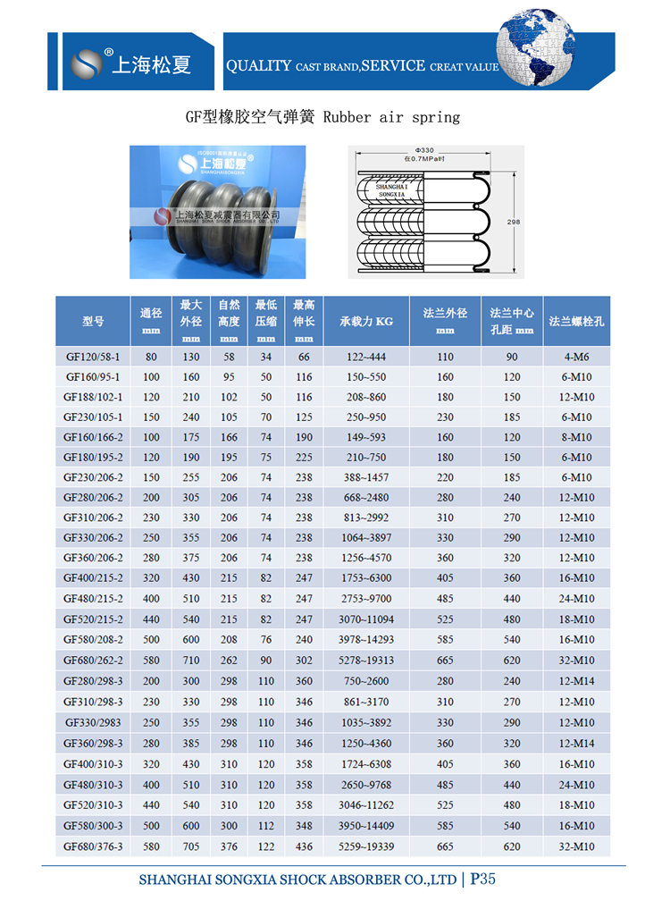 造紙機用GF型橡膠91视频啪啪啪介紹